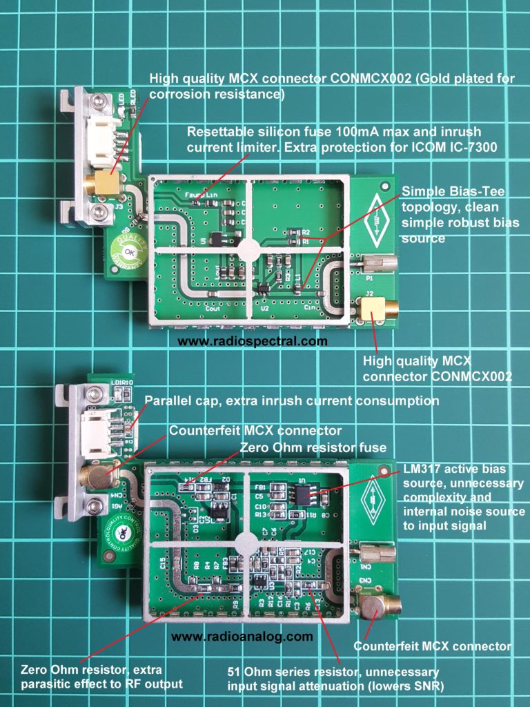 Radio Spectral PTRX-7300 Comparison with the Competitor