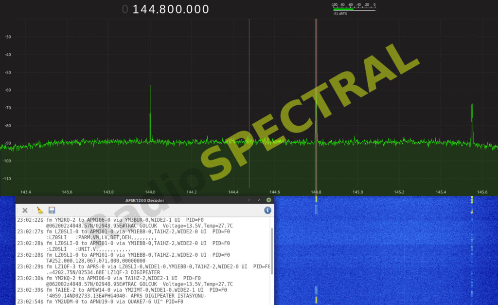 PTRX-9700 VHF spectrum with APRS decoding