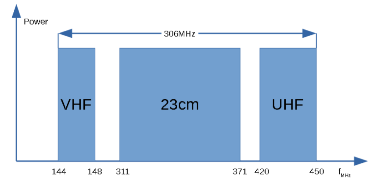 PTRX-9700 RF output spectrum